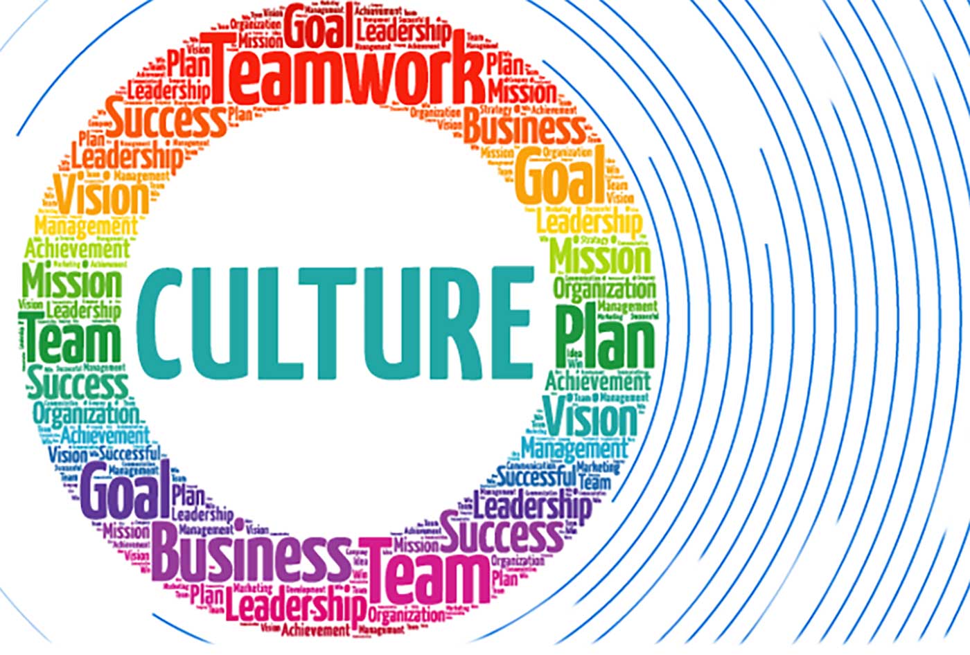 Healthy Practice Culture: The Impact on Organizational Success